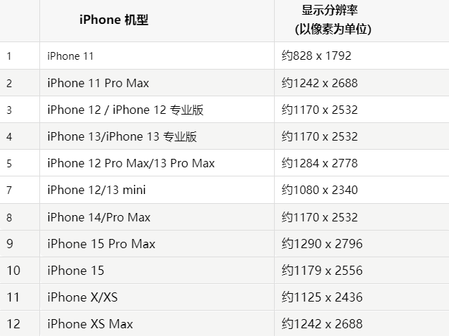 苹工布江达果维修分享iPhone主屏幕壁纸显得模糊怎么办