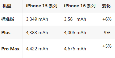 工布江达苹果16维修分享iPhone16/Pro系列机模再曝光