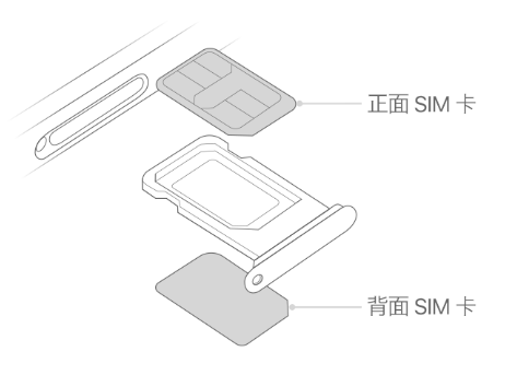 工布江达苹果15维修分享iPhone15出现'无SIM卡'怎么办