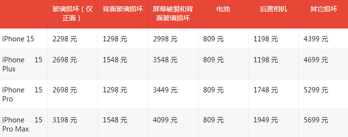 工布江达苹果15维修站中心分享修iPhone15划算吗